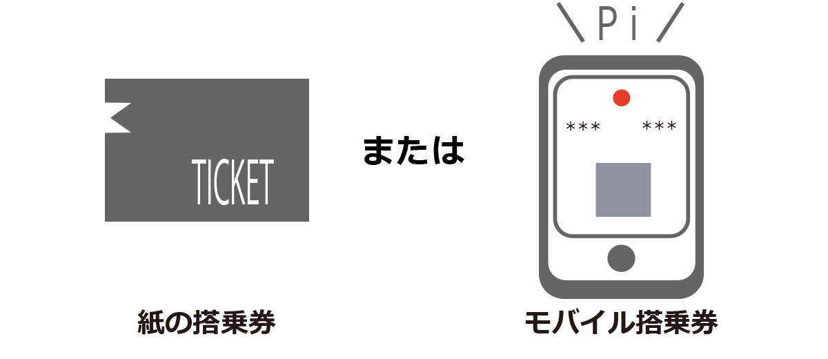 紙の搭乗券　または　モバイル搭乗券　