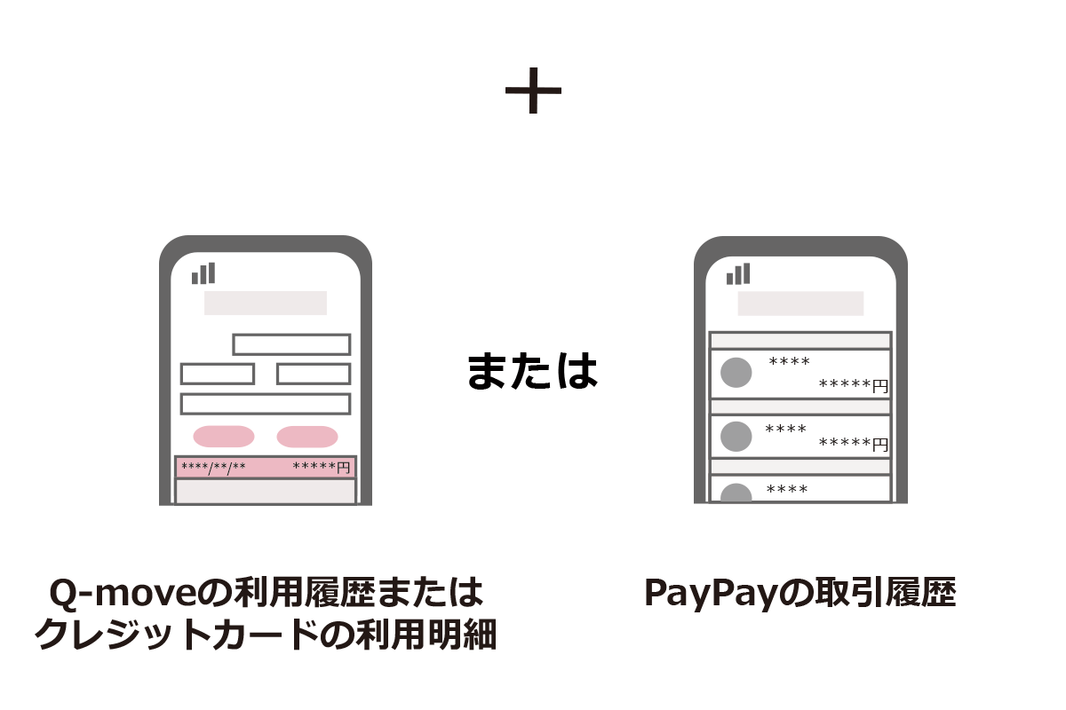 Q-moveの利用履歴またはクレジットカードの利用明細　またはPayPayの取引履歴